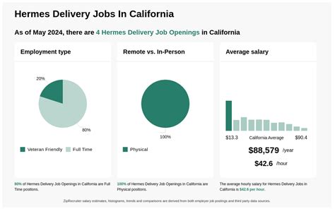 hermes delivery jobs near me.